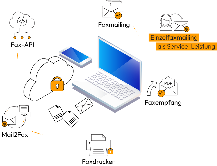 Faxsuite Module Einzelfaxmailing Grafik